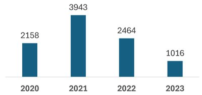 Perteklin?s mirtys Lietuvoje milijonui gyventoj? 