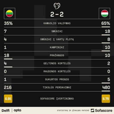 Statistika