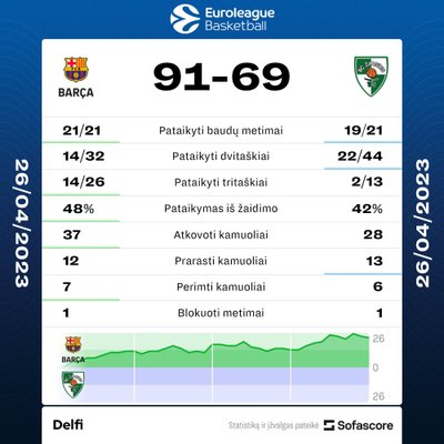 Statistika