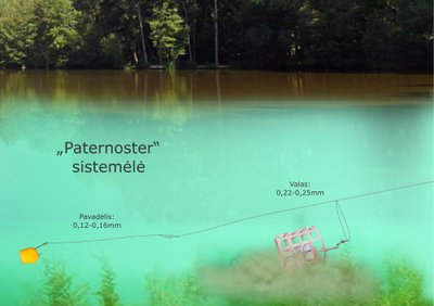 "Paternoster" sistemėlės schema