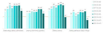 NT LŪKESČIŲ INDEKSO FINANSINIAI KOMPONENTAI