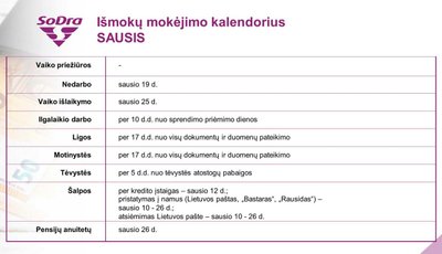 „Sodros“ išmokų datos 2024 metų sausį