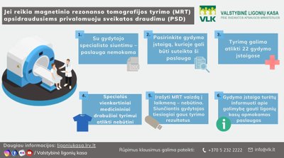  magnetinio rezonanso tomografijos tyrimas