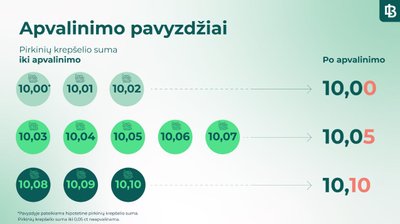 Atsiskaitymų grynaisiais apvalinimo pavyzdžiai