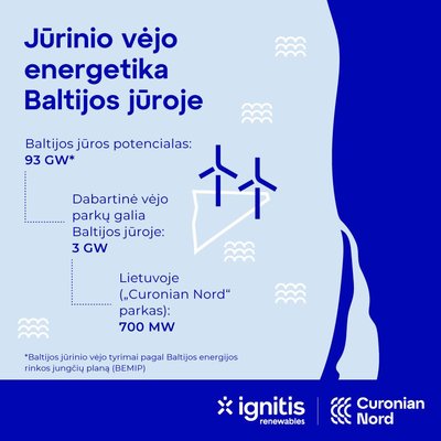 Jūrinio vėjo energetika Baltijos jūroje