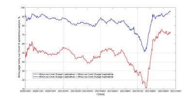 Mirčių statistika nuo koronaviruso Lietuvoje