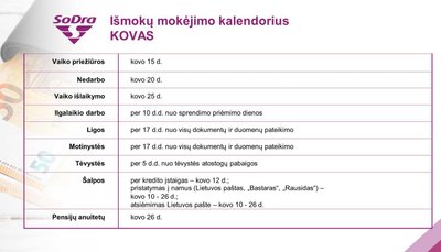 „Sodros“ išmokų datos 2024 metų kovo mėn.