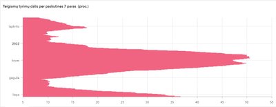 Sergamumo koronavirusu statistika liepos 8 dieną. 