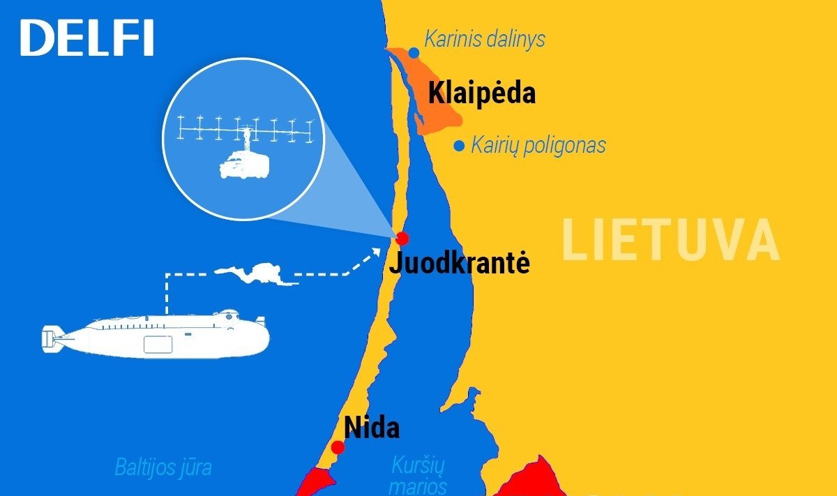 Suspected Russian operation on the Lithuanian shore