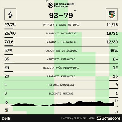 Statistika