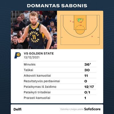 Domantas Sabonis prieš "Warriors". Statistika