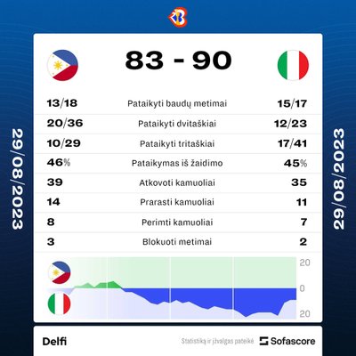 Statistika