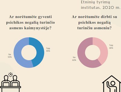 Etninių tyrimų instituto duomenys, 2020 m. (G. Papartytės iliustrac.)