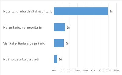 Tvarka, kai kompensuojami tik pigiausi vaistai, yra tinkama