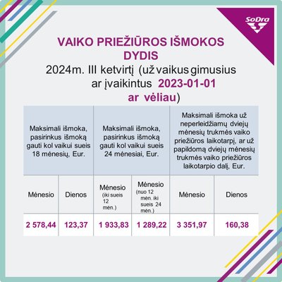 Vaiko priežiūros išmokos nuo 2023 m.