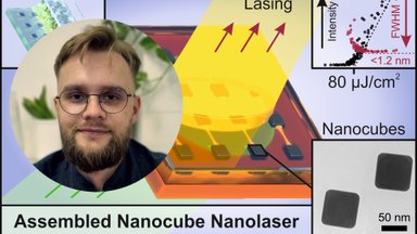 KTU scientists developed a nanolaser: silver nanocubes enable light generation