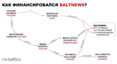 Как работает российское вмешательство в дела соседних стран