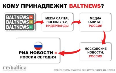 Как работает российское вмешательство в дела соседних стран