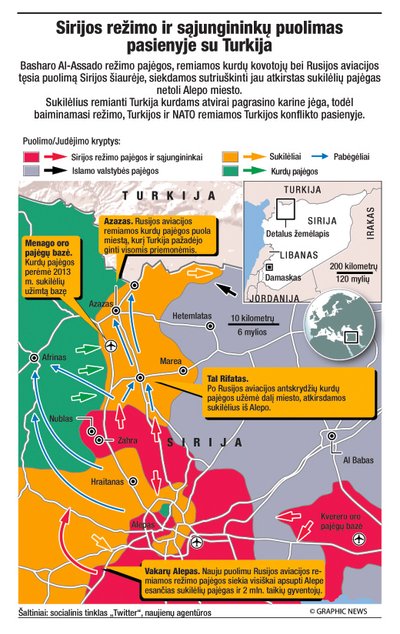 Sirijos režimo ir sąjungininkų puolimas vasario pradžioje