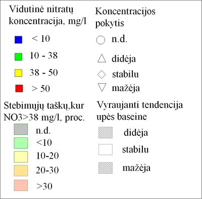 Žemėlapio "Nitratų koncentracija ir jos kaita gruntiniame vandenyje" legenda