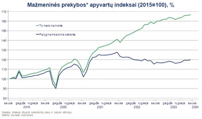 Parengė Indrė Genytė-Pikčienė