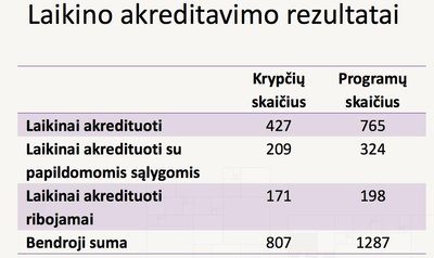 SKVC analizė (SKVC nuotr.)