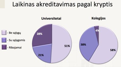 SKVC analizė (SKVC nuotr.)