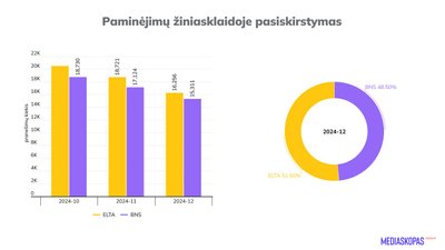 Naujienų agentūrų citavimas