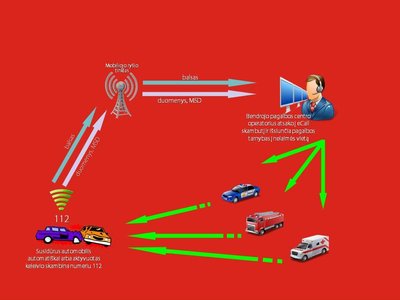 eCall schema