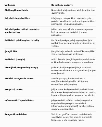 Ką daryti supratus, kad prisijungėte prie nesaugaus viešo „Wi-Fi“