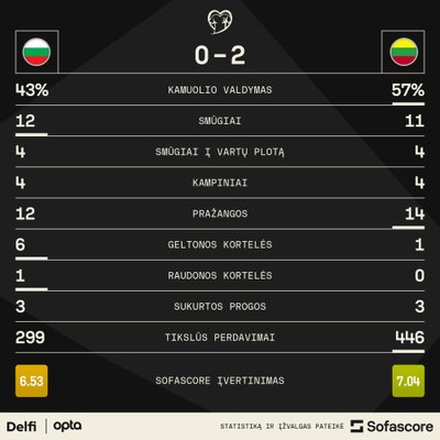 Statistika