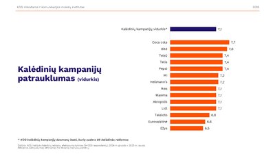 Kalėdinių reklamų patrauklumas