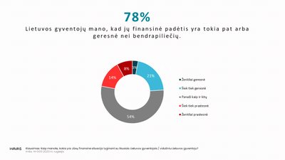 "Havas" tyrimas