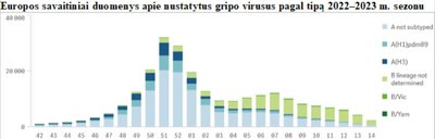 Sergamumas gripu, ŪVKTI ir COVID-19 balandžio 10–16 d.