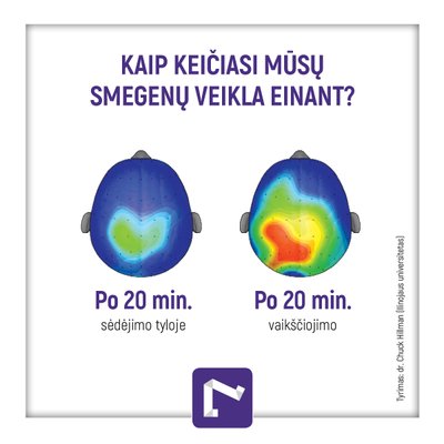 Kaip keičiasi smegenų veikla einant