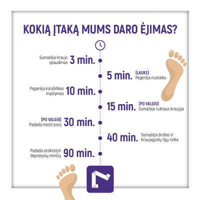 Kokią įtaką mums daro ėjimas