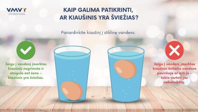 Kiaušinių šviežumą galima patikrinti juos merkiant į stiklinę su vandeniu