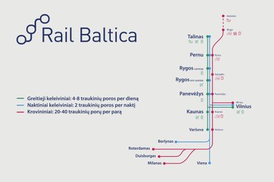 Parengtas traukinių grafikas "Rail Baltica" linijoje