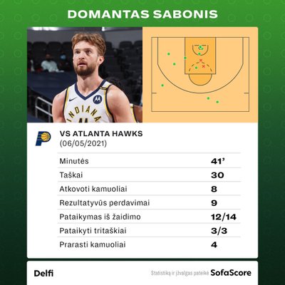 Domanto Sabonio statistika