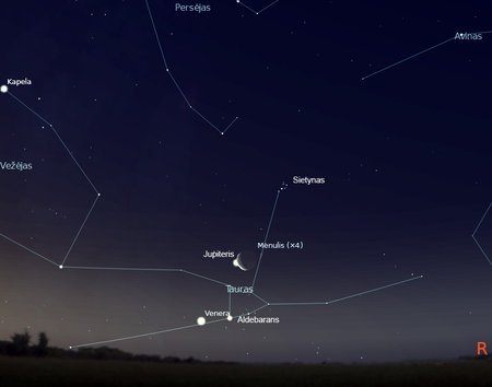 Venera-Aušrinė, Jupiteris ir Mėnulis Tauro žvaigždyne liepos 15 d. apie 3 val. (piešinys atliktas „Stellarium“ programa).