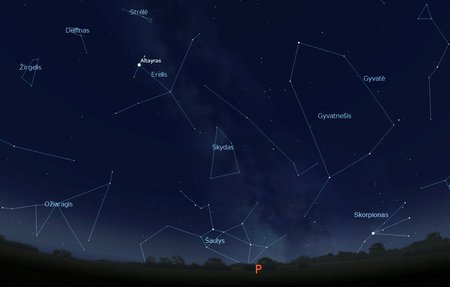 Zodiakiniai Ožiaragio, Šaulio, Skorpiono žvaigždynai virš pietinio horizonto liepos 15 d. vidurnaktį (piešinys atliktas „Stellarium“ programa).