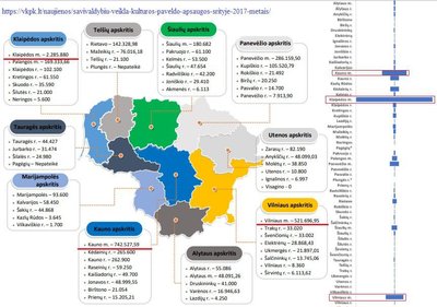 Savivaldybių veikla kultūros paveldo apsaugos srityje