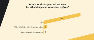 Milžiniškos baudos ir teisių praradimas neatgraso: kas šeštas lietuvis prie vairo yra sėdęs išgėręs  