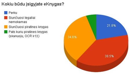 Elektroninių knygų gavimo šaltiniai ("Naujoji komunikacija" iliustr.)