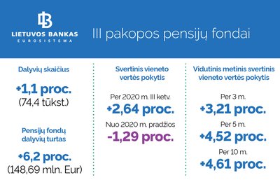 III pakopos rezultatai