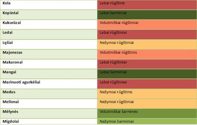 Produktų rūgštingumo lygis