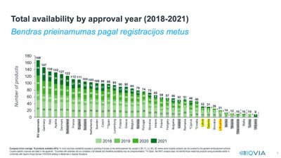 Inovatyvių vaistų prieinamumas Europoje, W.A.I.T. 2022 inf