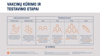 Meningokokas B - situacija Lietuvoje 