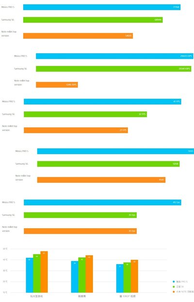 Spartos ir temperatūros bandymai rodo, kad kiniškas "Meizu" visa galva pralenkė "Samsung Galaxy S6"