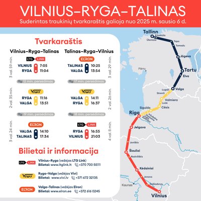 Susisiekimas traukiniais nuo Vilniaus iki Talino 